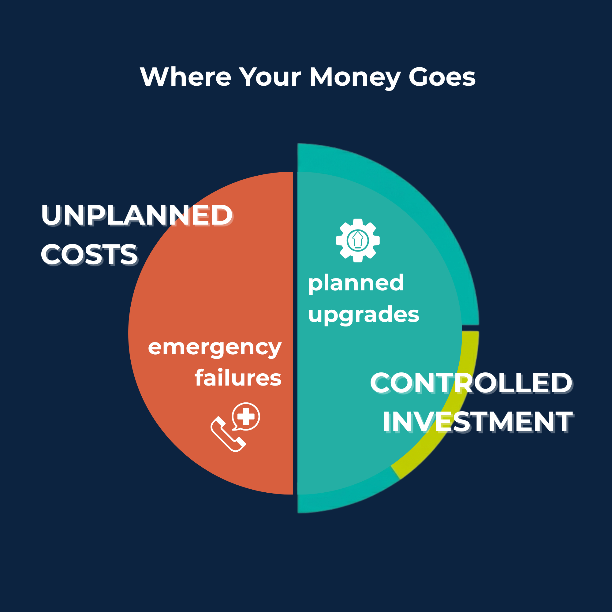Agilitech Solar Solutions - what you pay