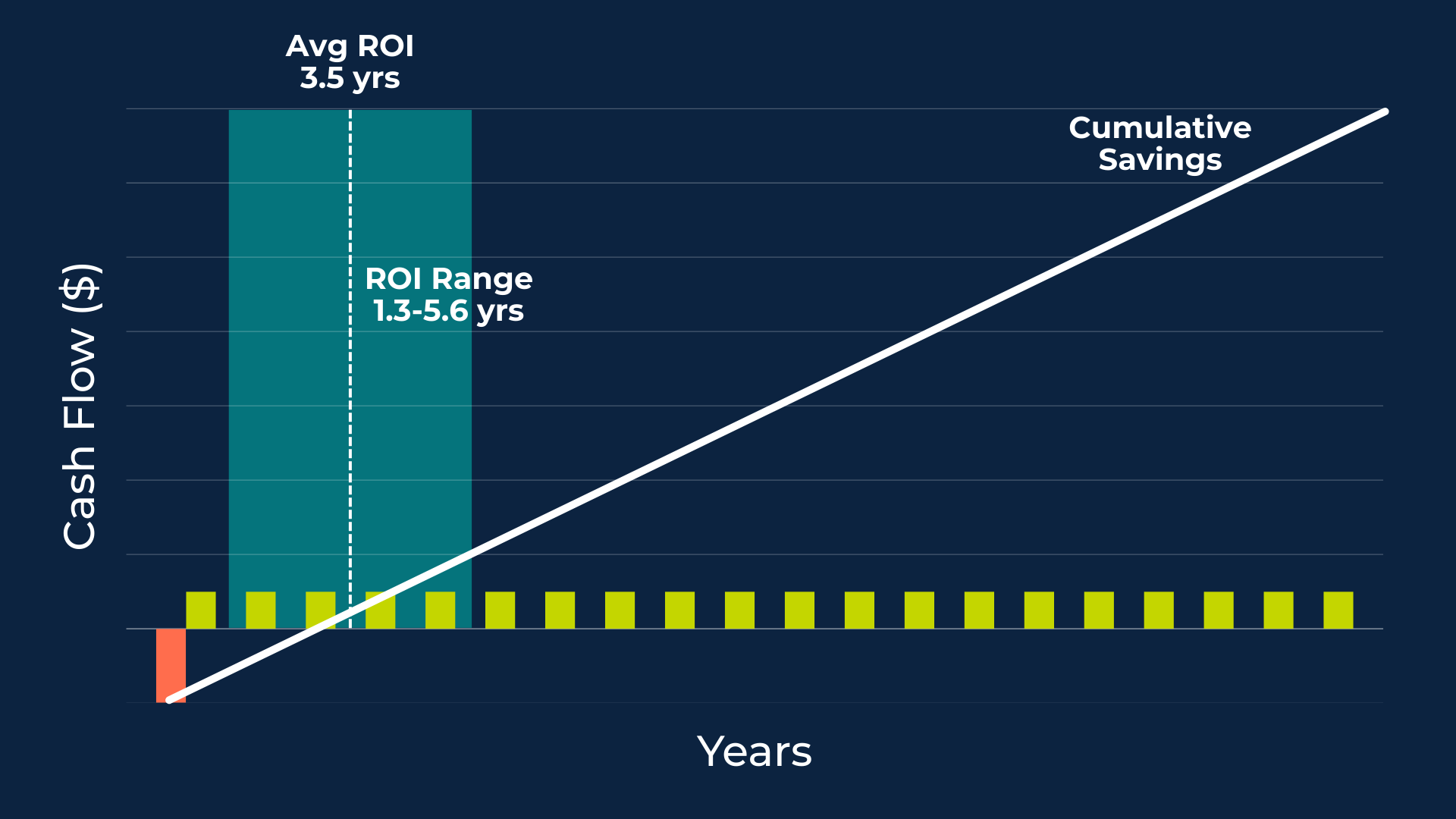 AGILITECH solar systems ROI payback timeline