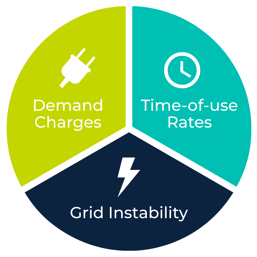 Agilitech Solar Solutions - what you pay