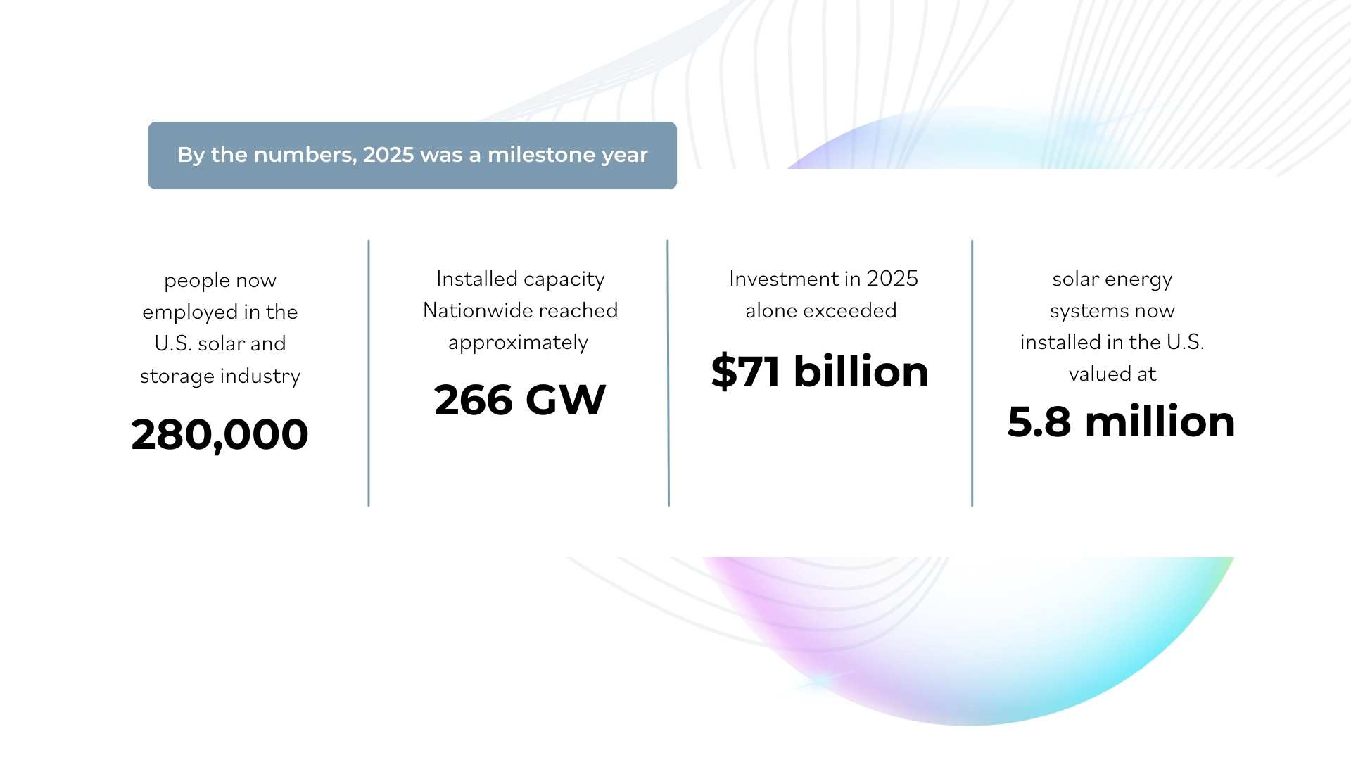 Commerical-Industrial-Electricity-rates-Graph-Increase-From2024-2024