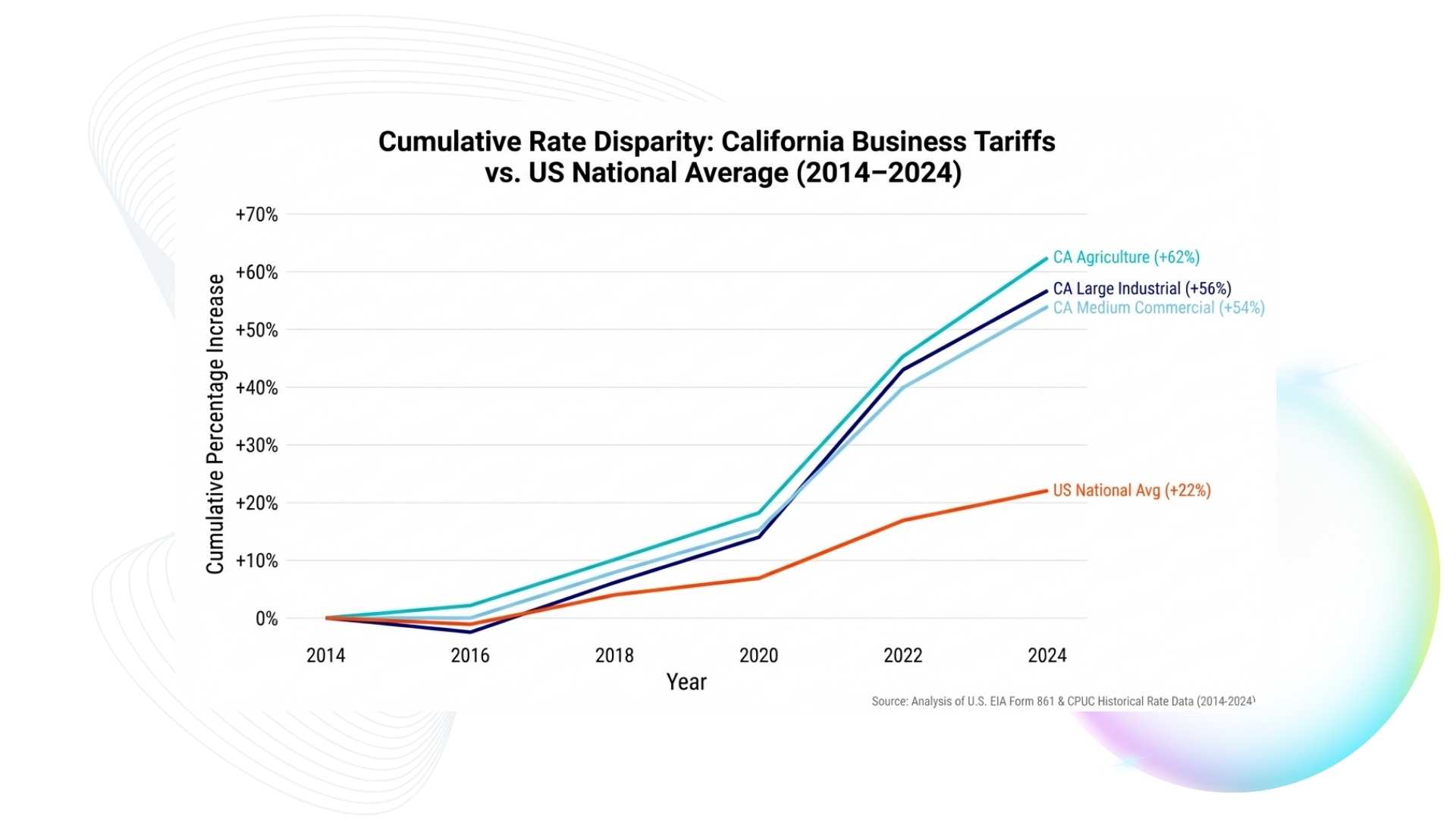 2025-Solar-Battery_Hights-Stats-Commerical-Industrial