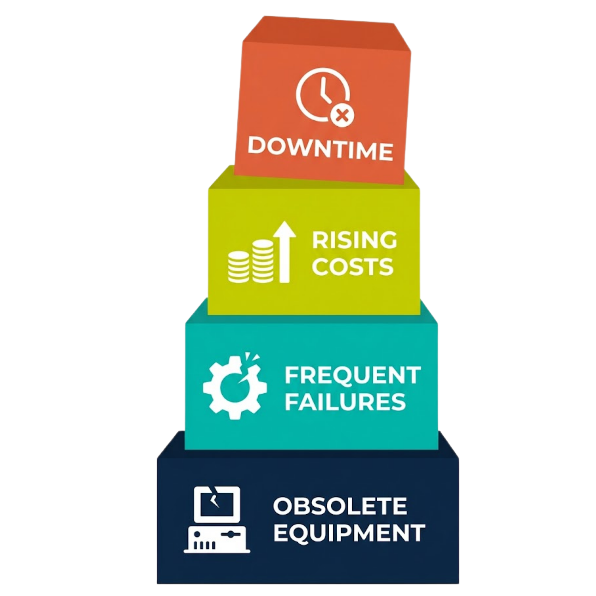 Agilitech solar energy proven saving chart