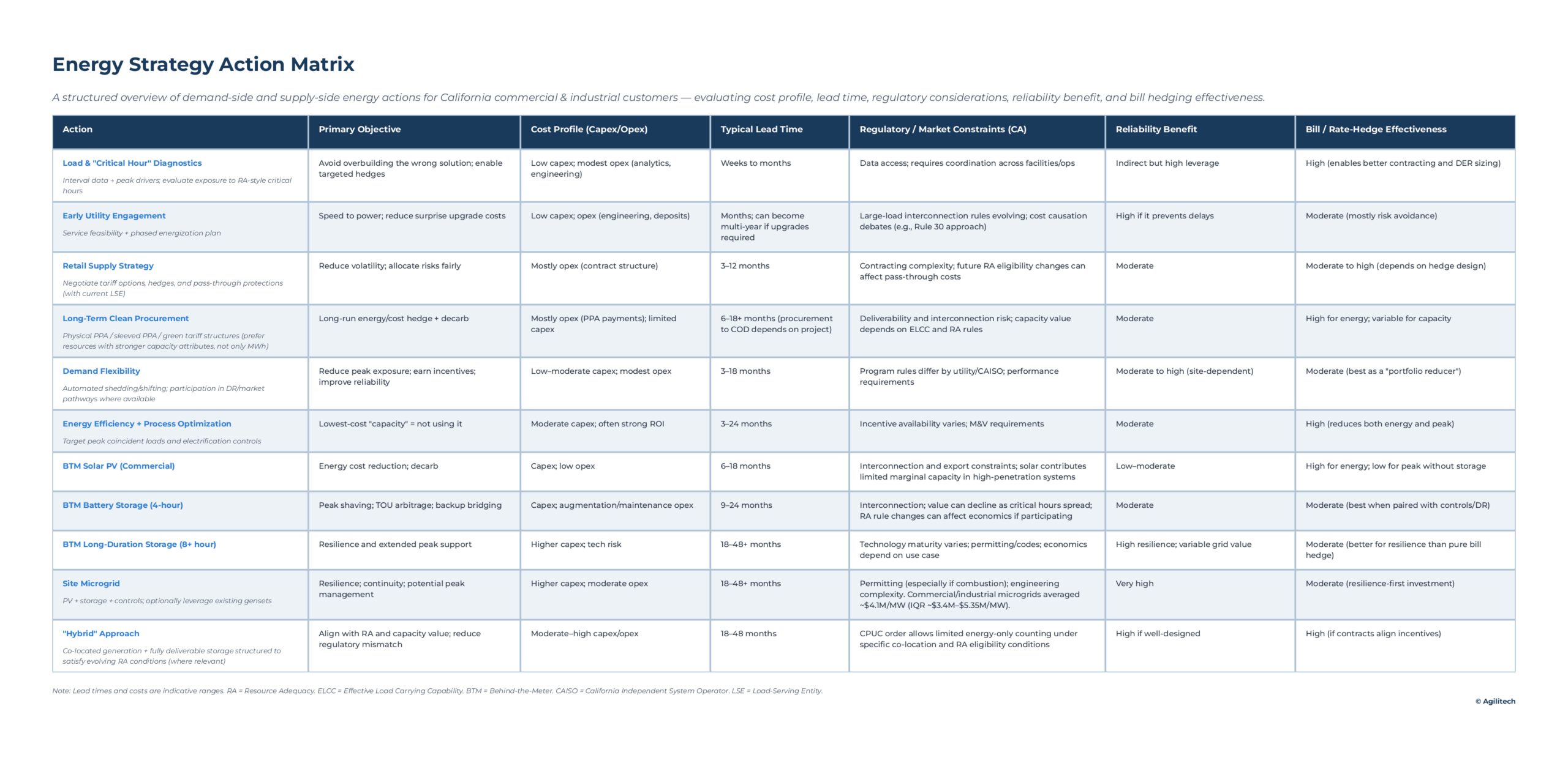 Commerical-Industrial-Electricity-rates-Graph-Increase-From2024-2024